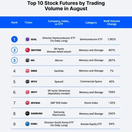 SEC Approves Five-Year Waiver for Tokenized Stock Platforms