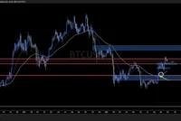 Rapid Market Rally Wipes Out $110M in Crypto Short Positions