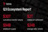 TRON Q3 2026 Report Shows $2.21 Trillion in Stablecoin Volume Amid Network Growth