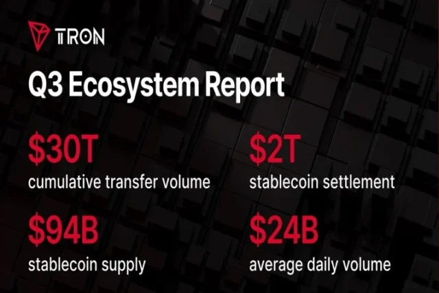 TRON Q3 2026 Report Shows $2.21 Trillion in Stablecoin Volume Amid Network Growth